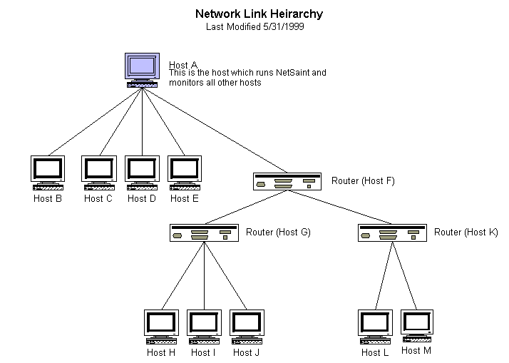 determining-status-and-reachability-of-network-hosts